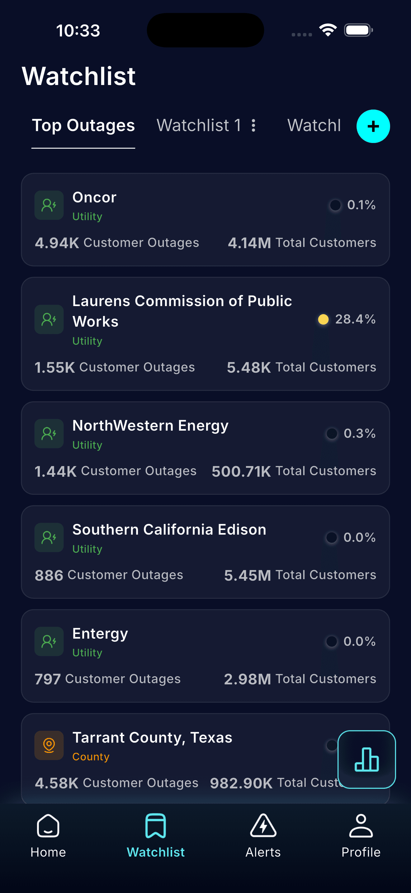 Watchlist screen listing tracked utilities and counties with live customer outage counts