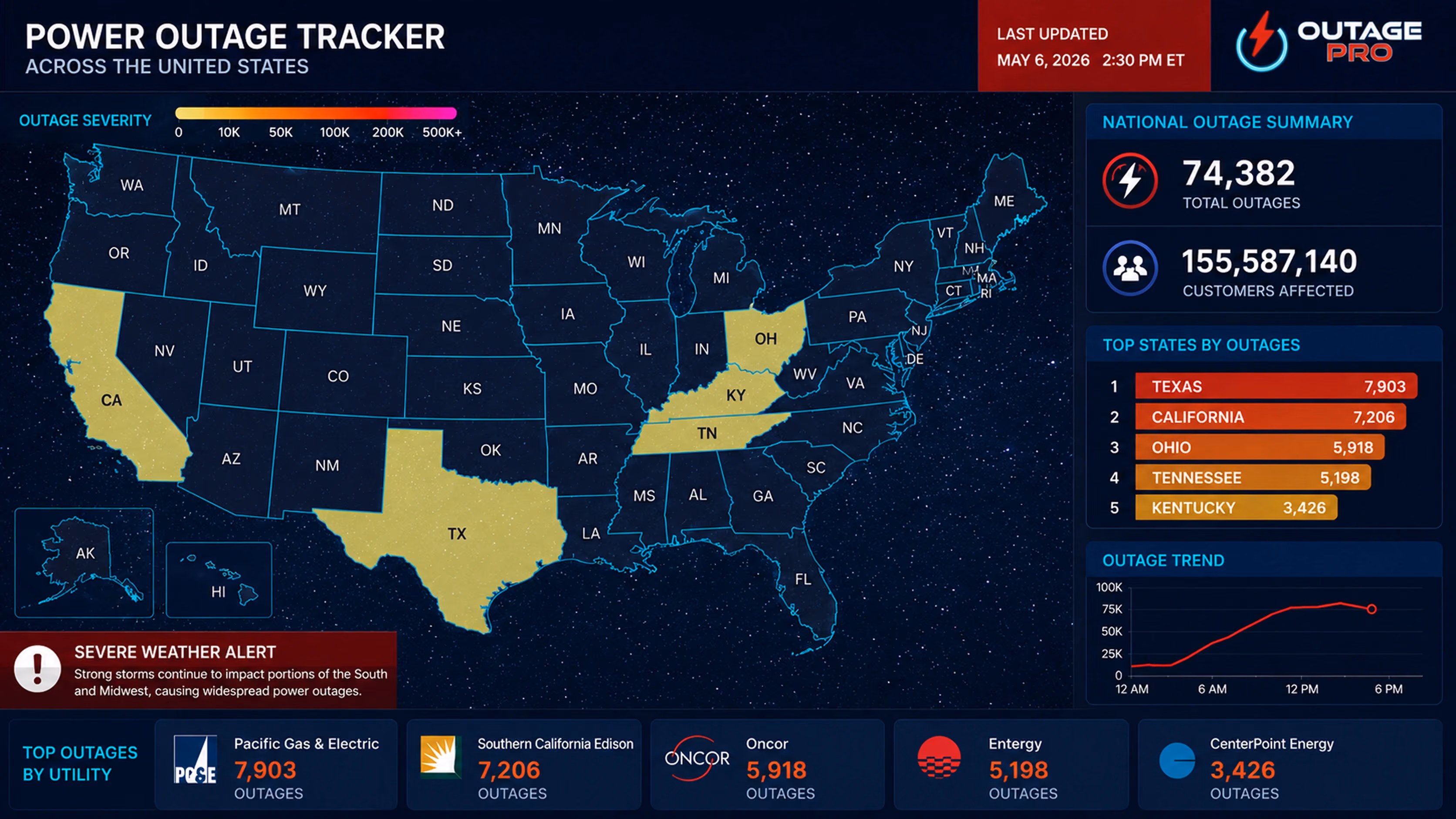 Outage Pro media-partner dashboard showing a broadcast-ready national outage map alongside headline outage statistics for on-air and digital use.